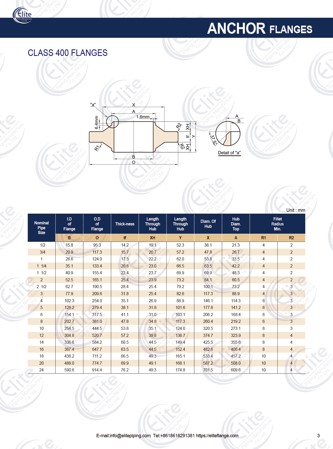 Anchor flange