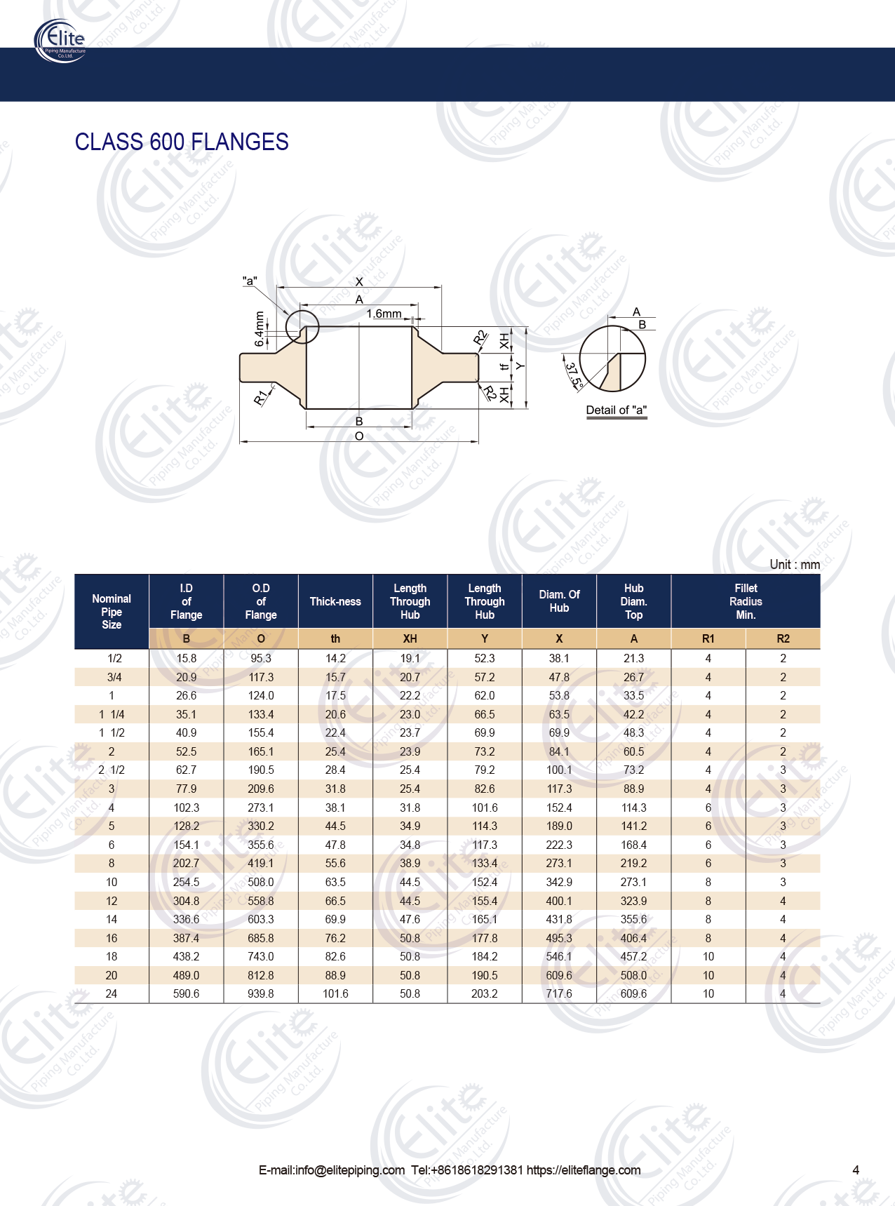 Anchor flange