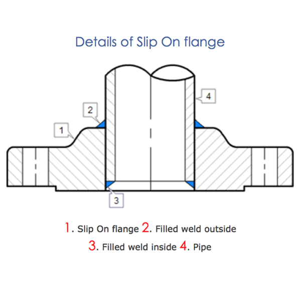 Slip-on Flange