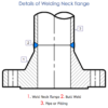 welding neck flange