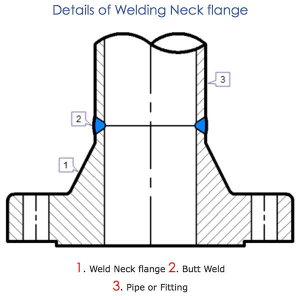 welding neck flange