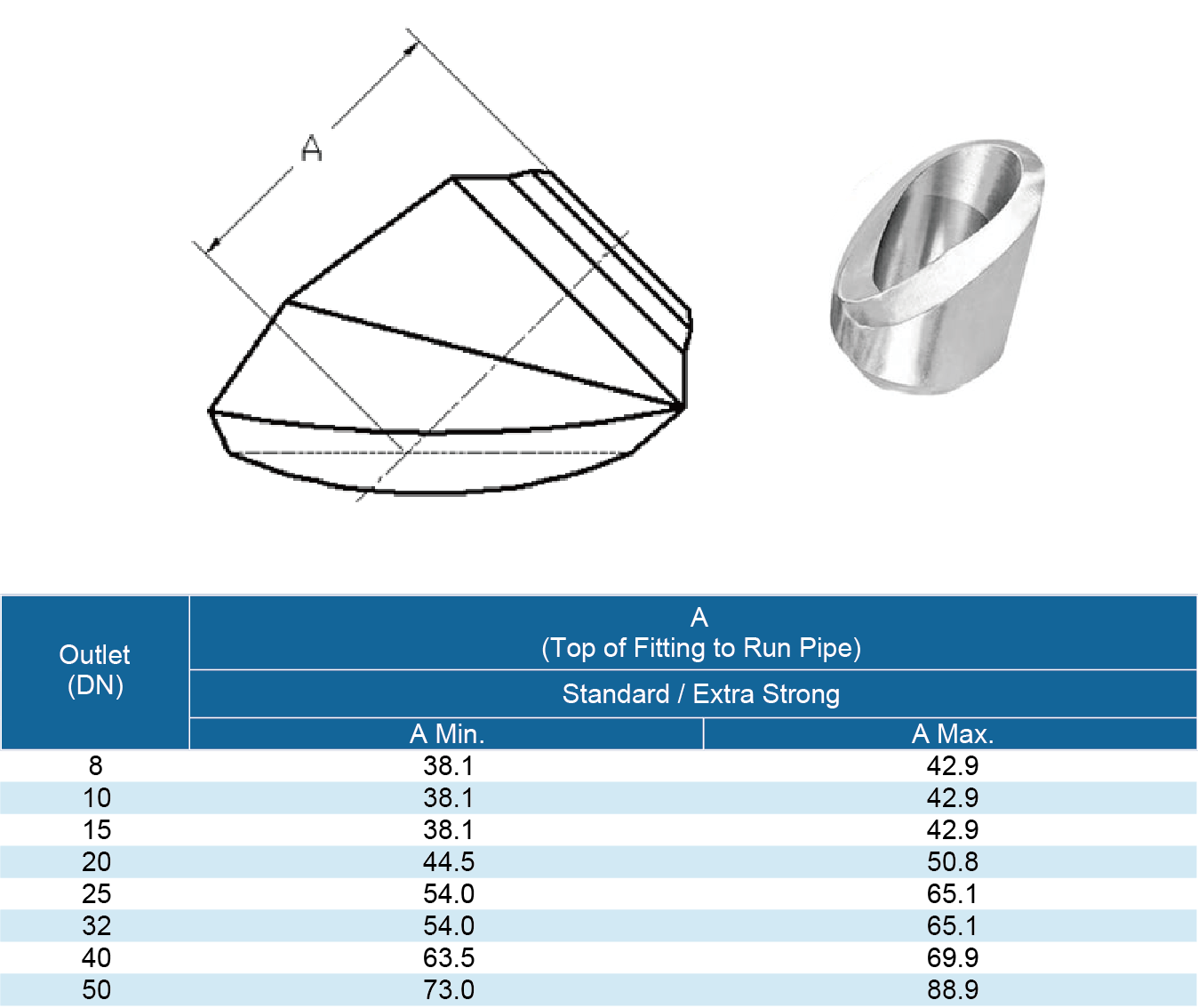 45°Branch Outlets—Butting