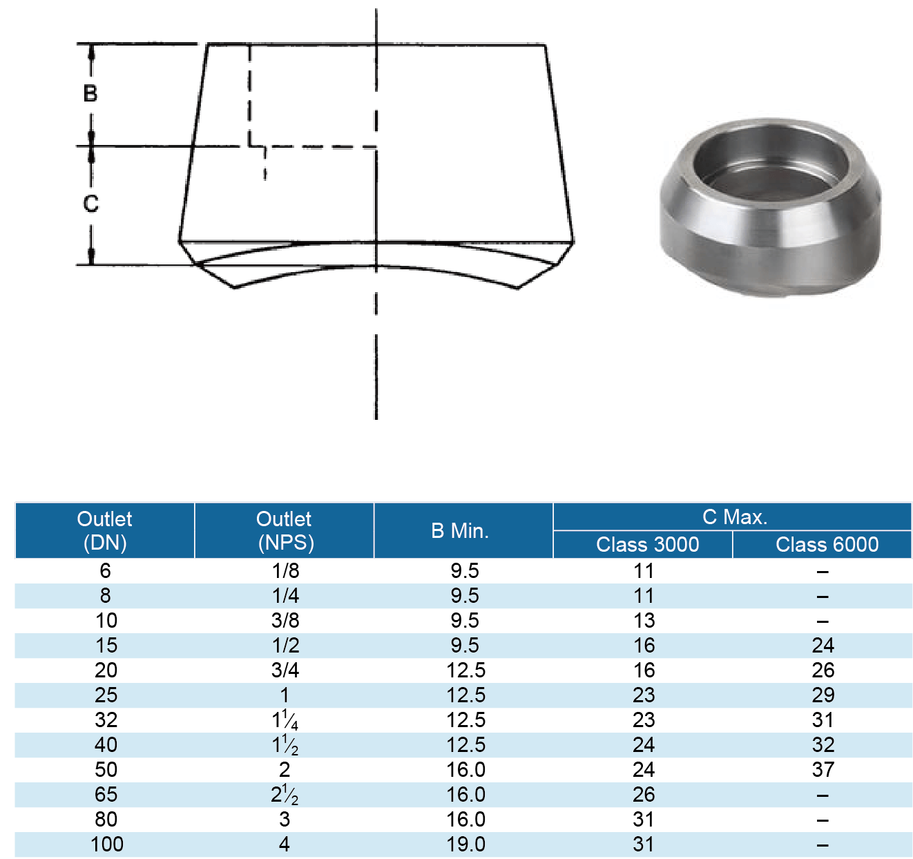Olet - Elitepiping