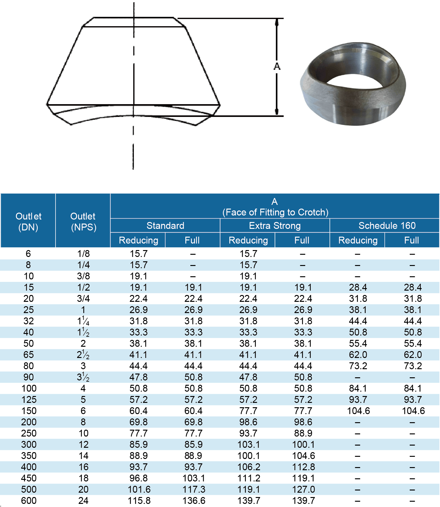 90°Branch Outlets—Buttwelding