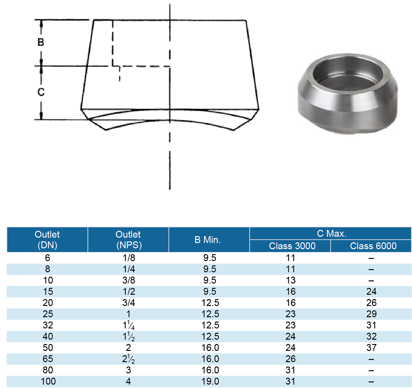 90°Branch Outlets—Socket Welding