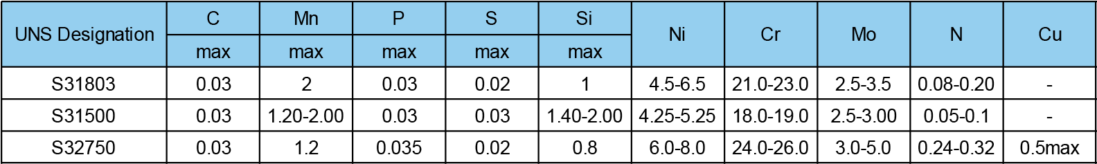 ASTM A789 & A790