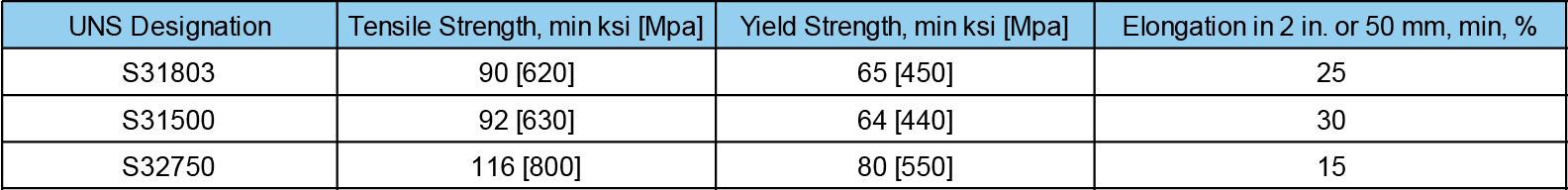 A789 Mechanical Properties1