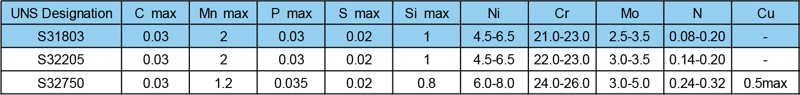 ASTM A789 & A790