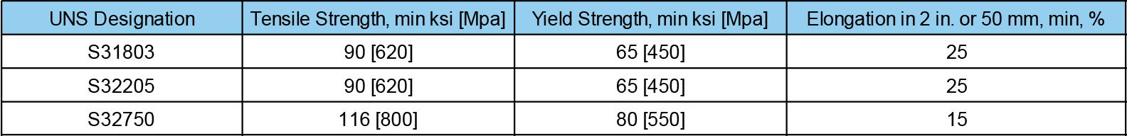 ASTM A789 & A790