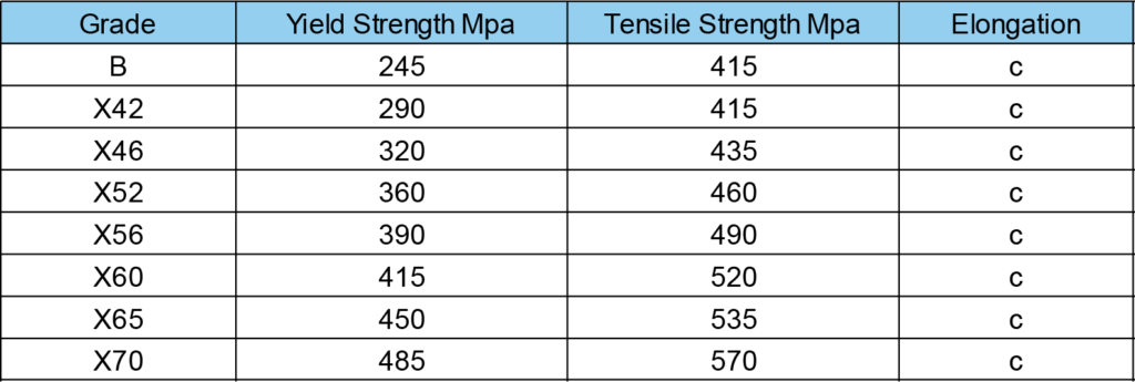API 5L Welded - Elitepiping