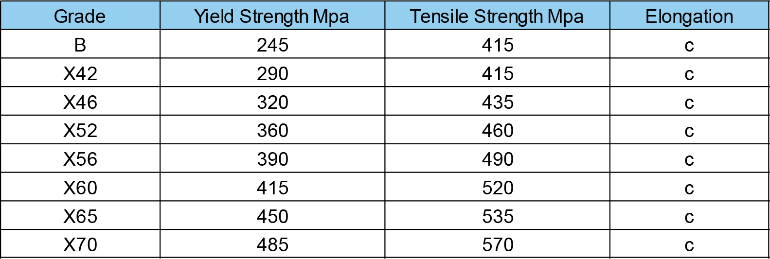 API 5L Welded