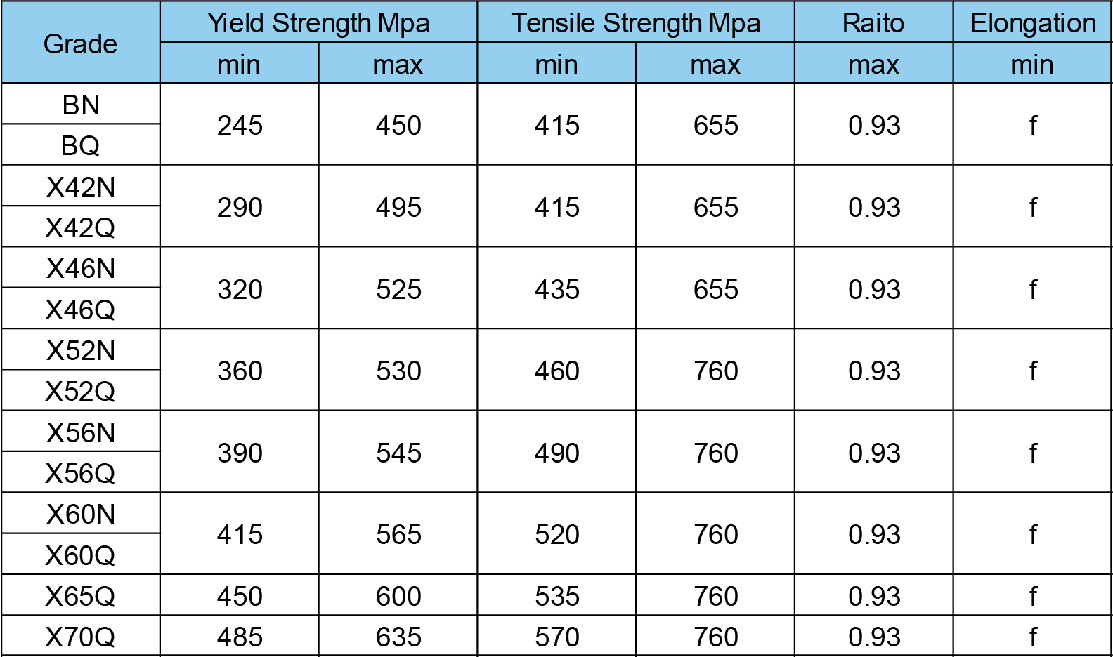 API 5L Welded