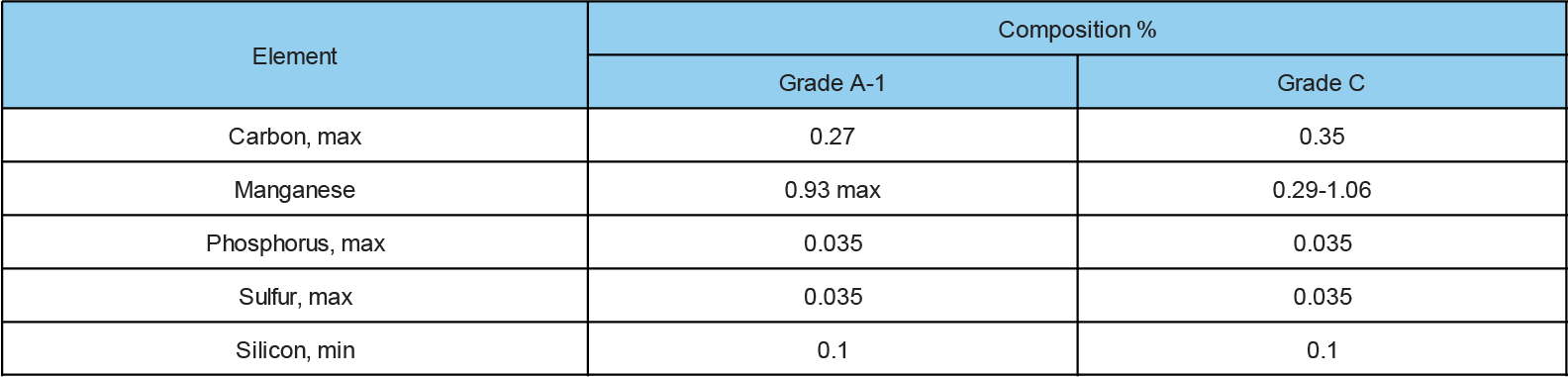 ASTM A210