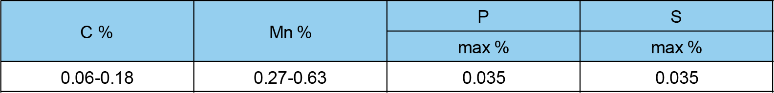 ASTM A179