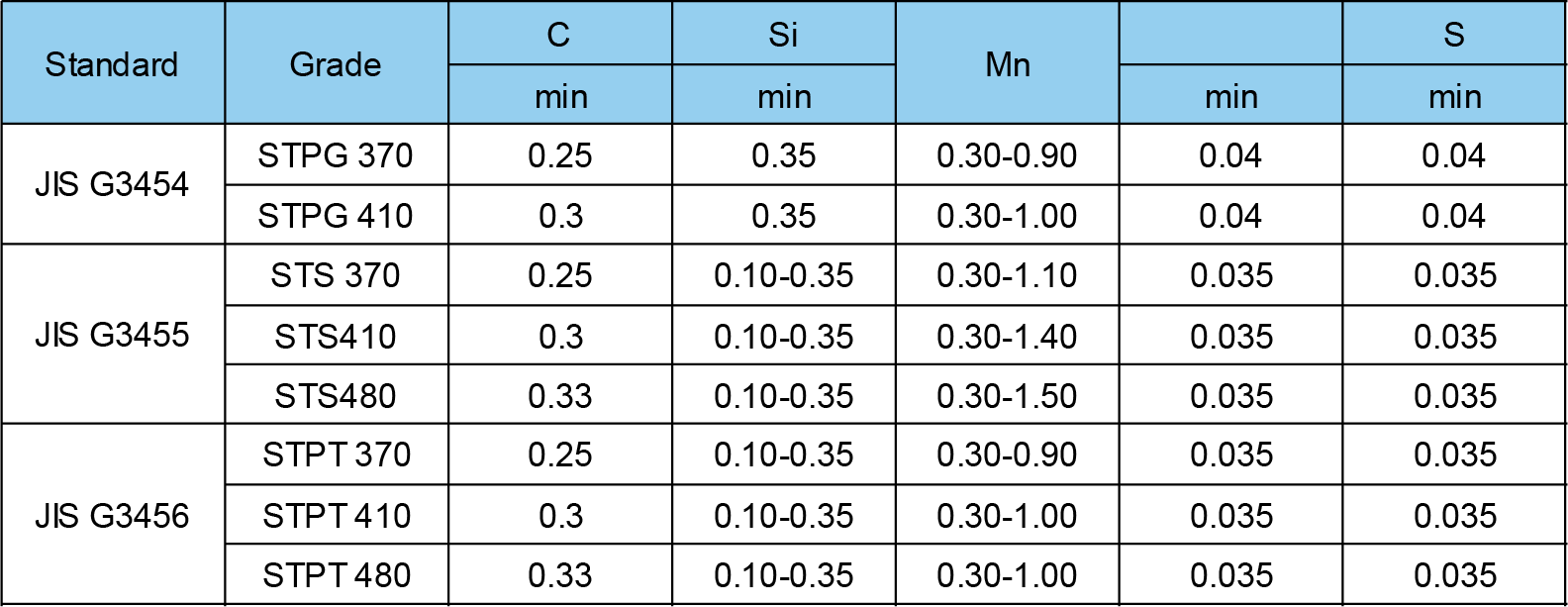 JIS G3454 JIS G 3455 JIS G3456 JIS G3461