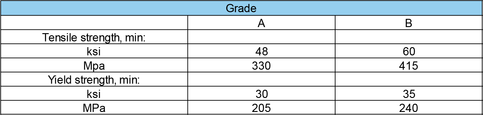 ASTM A106 & A53