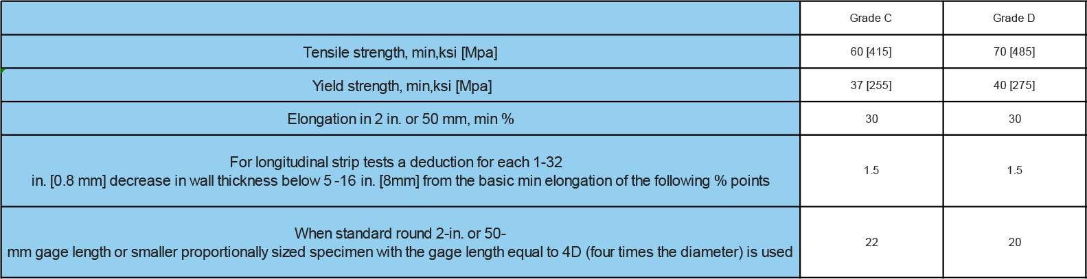 ASTM A210