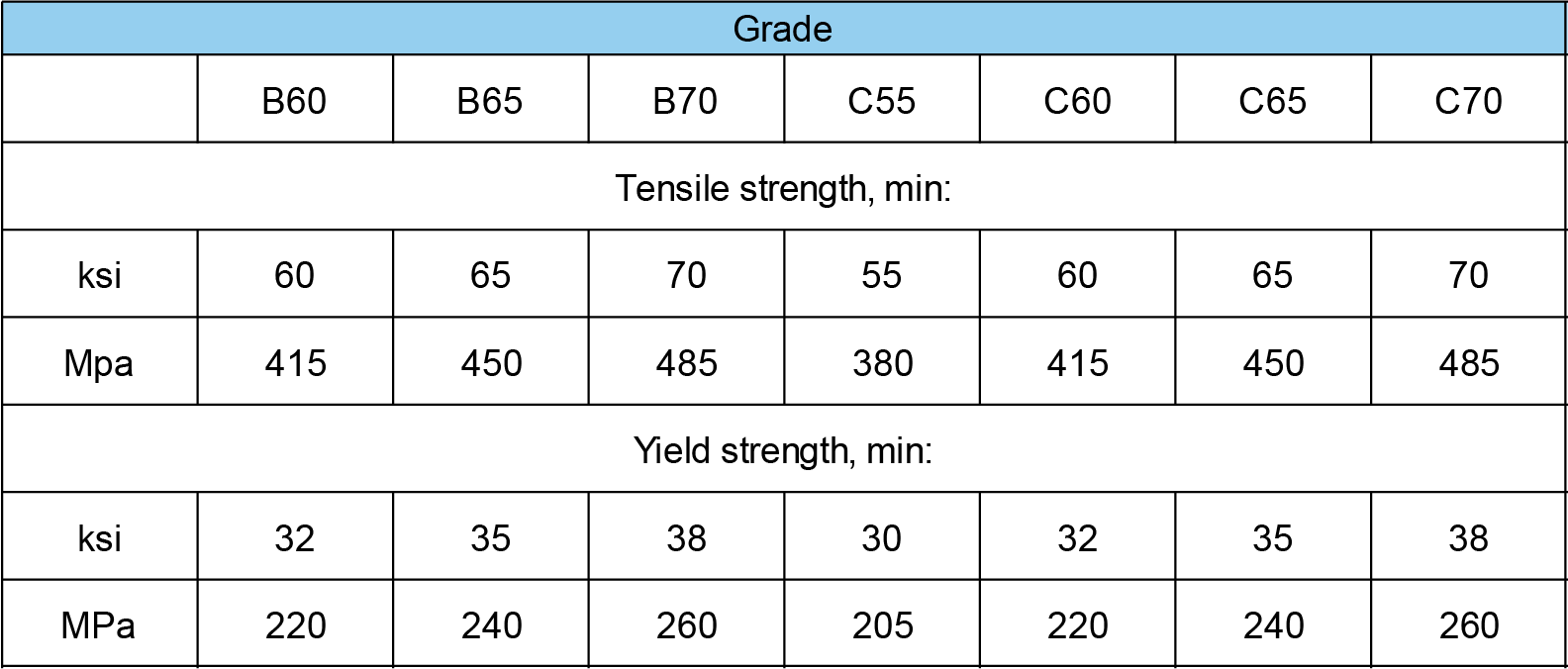 ASTM A672