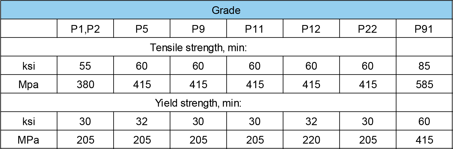 ASTM A335