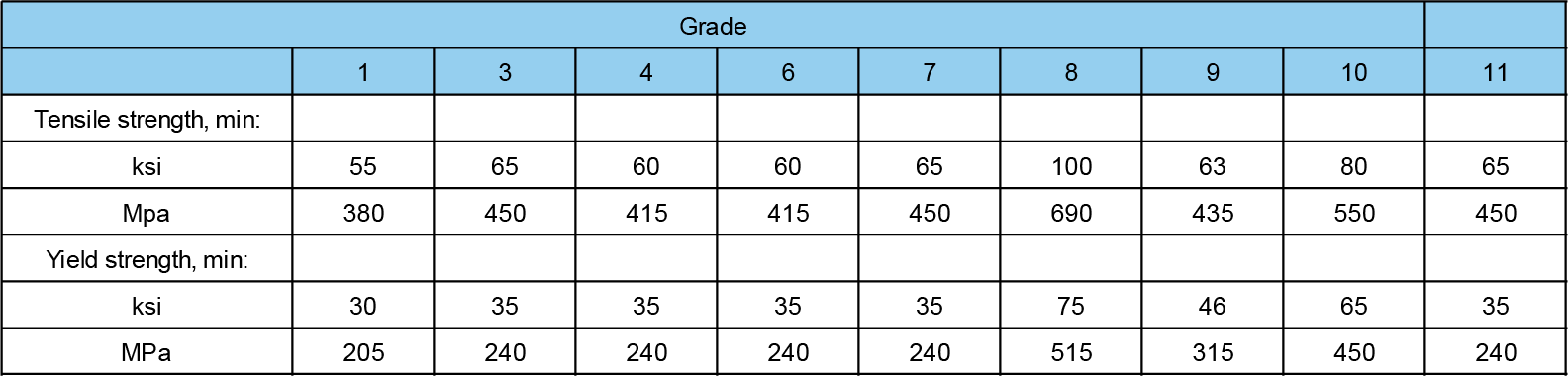 ASTM A333