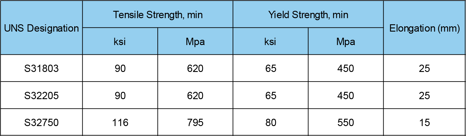 ASTM A928