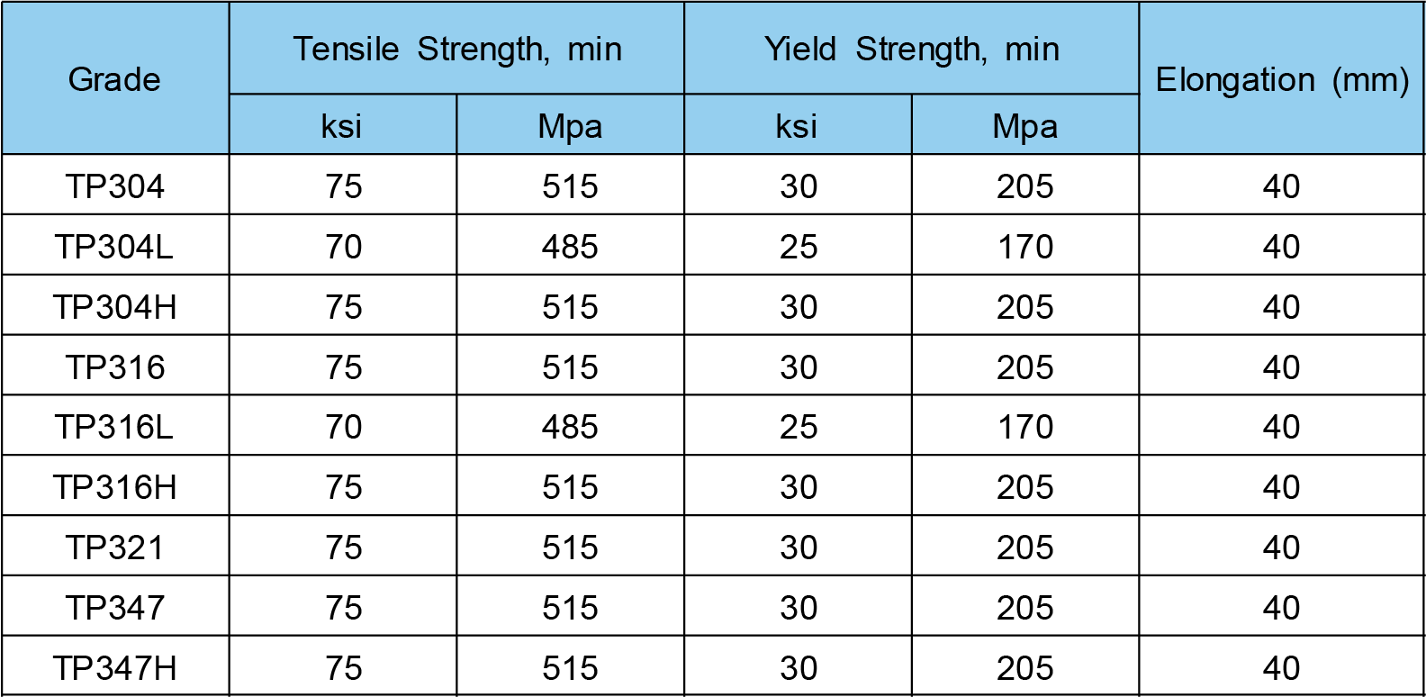 ASTM A358