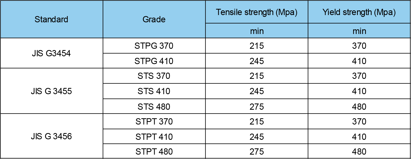 JIS G3454 JIS G 3455 JIS G3456 JIS G3461