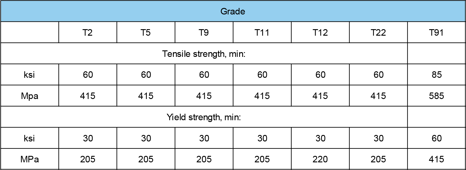 ASTM A213