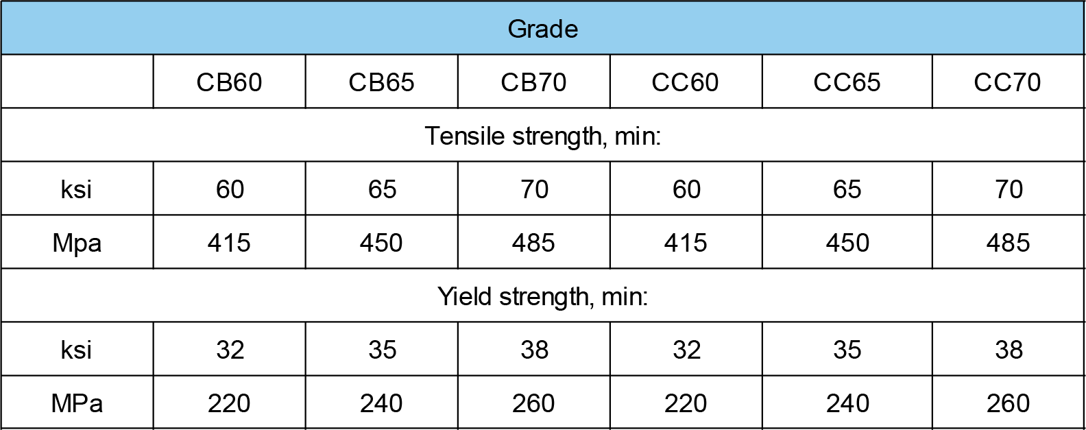 ASTM A671