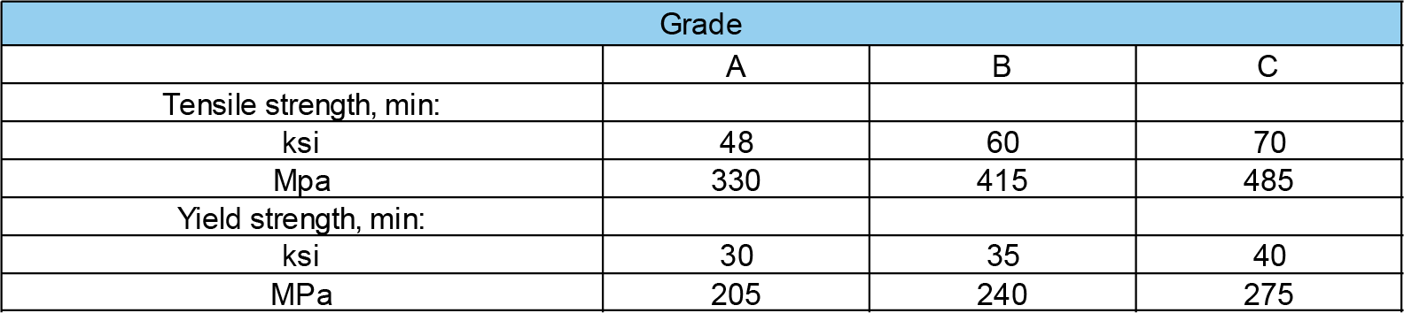 ASTM A106 & A53