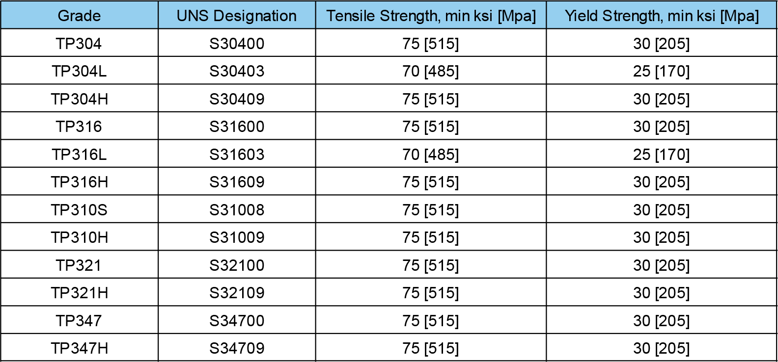 ASTM A312