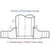 threaded flange