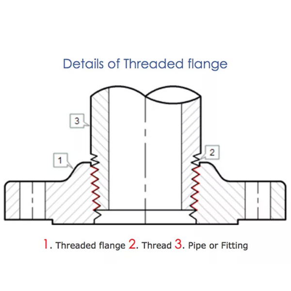 threaded flange